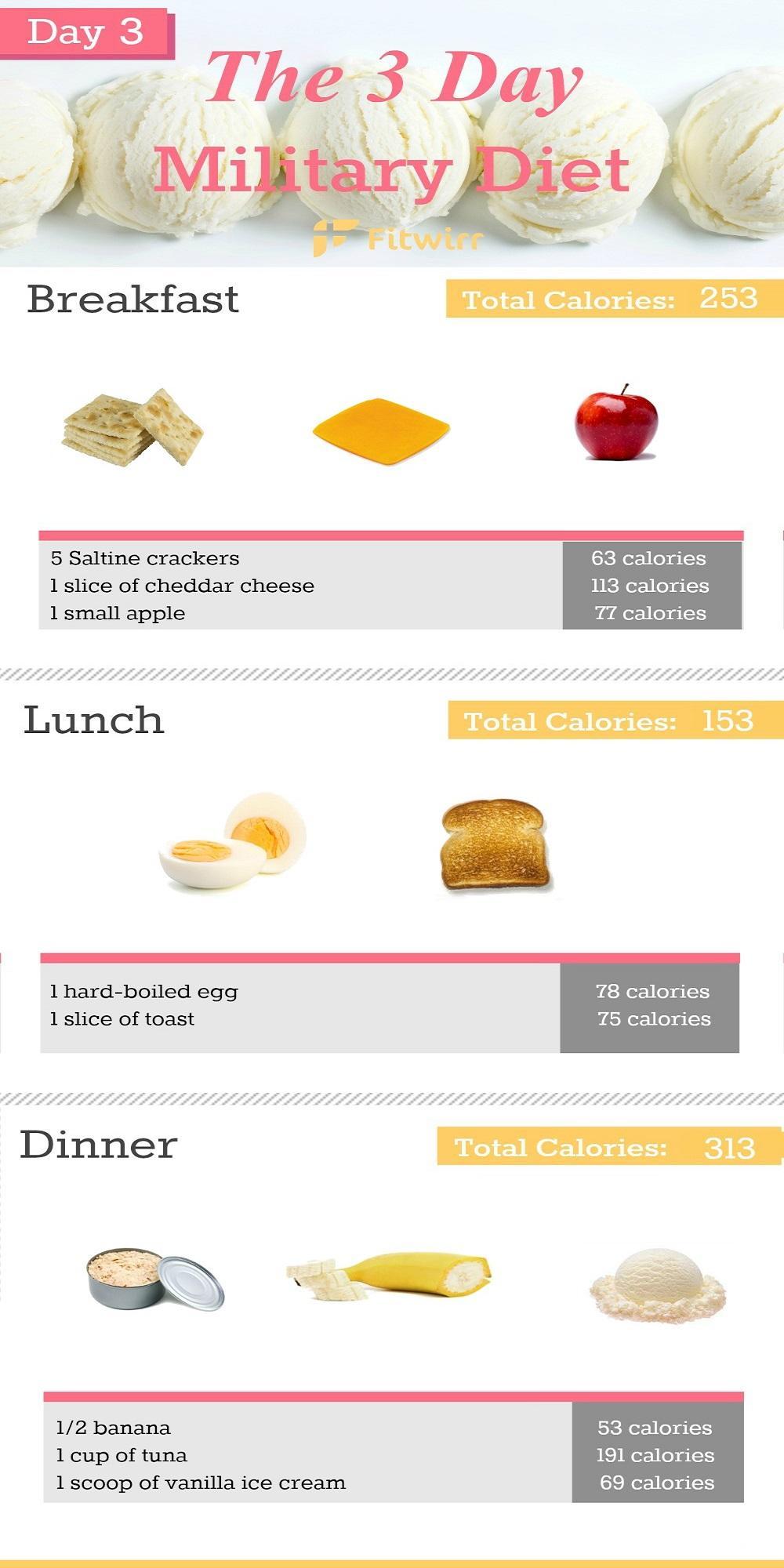 3 day super military diet plan for android apk download 3 day military diet reviews