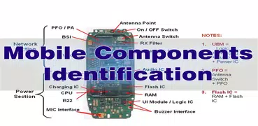 Mobile Components Testing