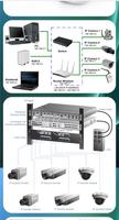 現代閉路電視設計 截圖 2