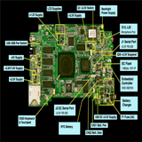 Moederbordcircuitdiagram