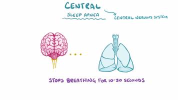 How to Stop Snoring - Sleep Well and Relaxed screenshot 2