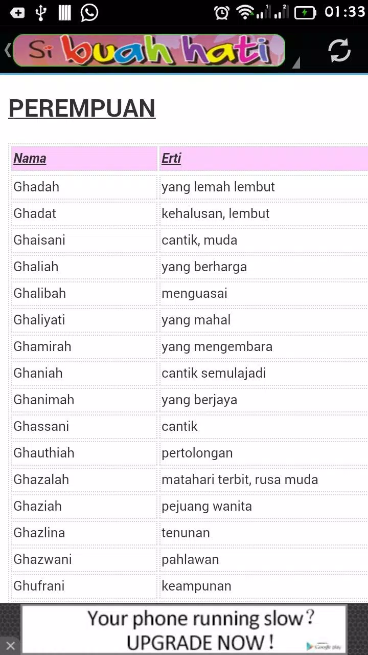 Nama dalam islam nama indah himpunan 45 himpunan