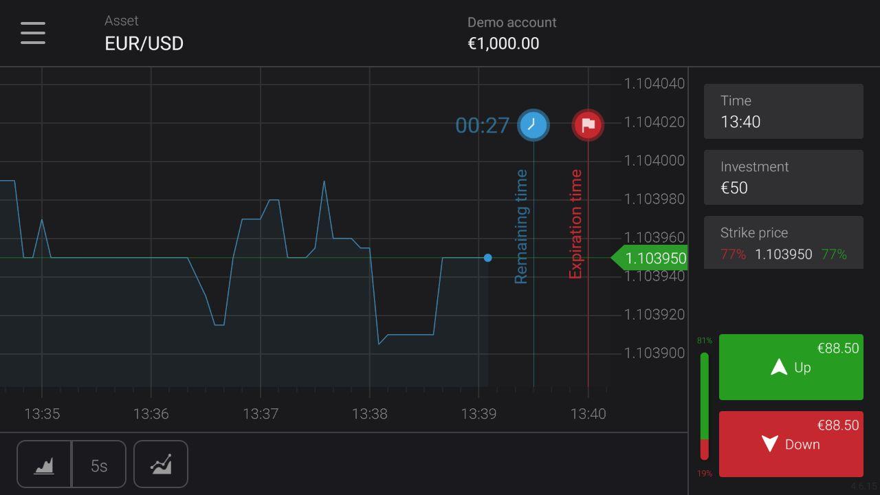 belajar trading forex valas saham dan option binomo indonesia adalah