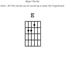 Guitar Chords Offline syot layar 3