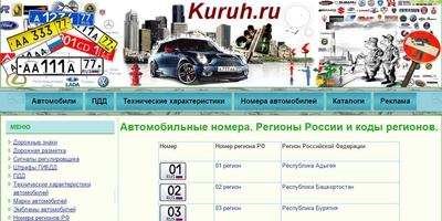 Номера и коды регионов России постер