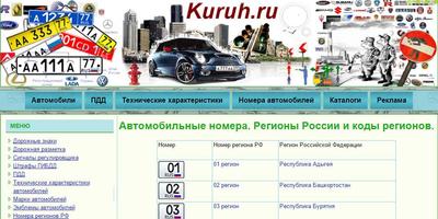 Номера и коды регионов России Cartaz