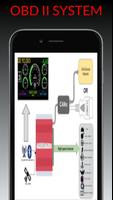 OBD II SYSTEM COMPELETE 2018 screenshot 2