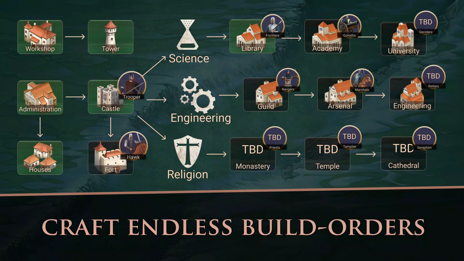 Taste of Power: Medieval RTS