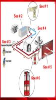 AC Wiring Car Diagram Affiche