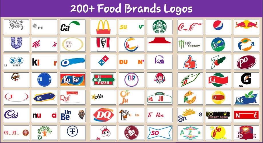 Best Food Brands Logo Quiz APK for Android Download