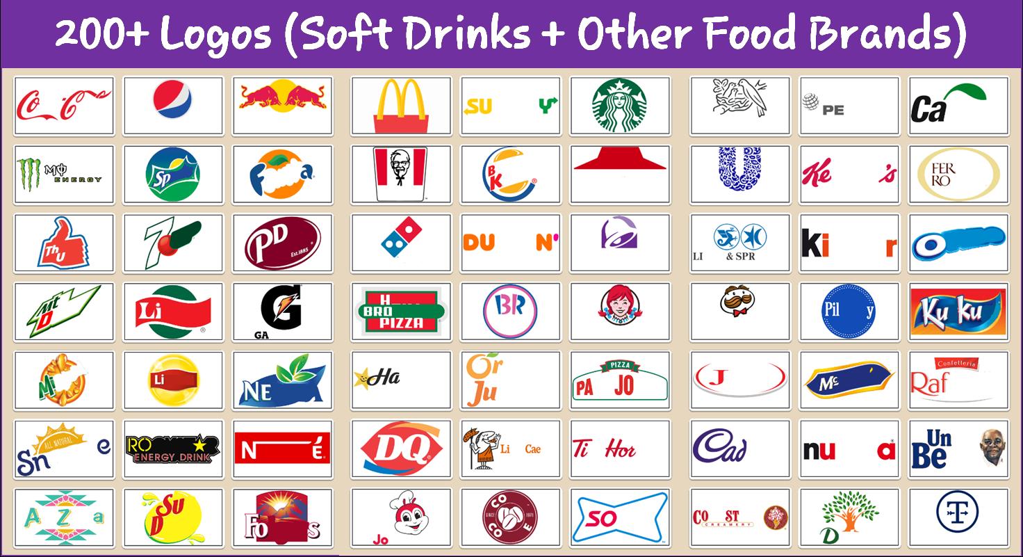fordøje ristet brød En god ven Soft Drinks Quiz: Guess Soft Drink Brand Logos for Android - APK Download