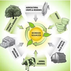 biogas uit verschillende afval-icoon