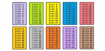 Multiplication tables 1 to 100