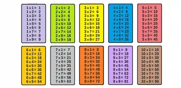 Tabla de multiplicar niños