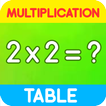 Multiplication tables 1 to 100