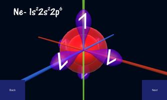 Virtuelle Orbitals 3D- Chemie Plakat