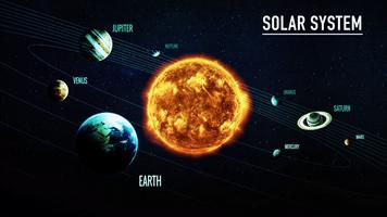 Solar System Affiche