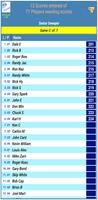 BBs Scores تصوير الشاشة 2