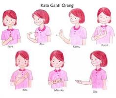 Sign Language For Beginners capture d'écran 1