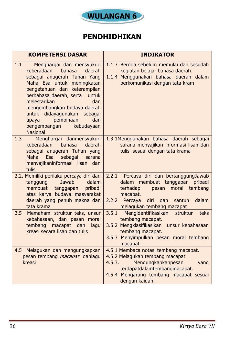 Buku Siswa Kelas 7 Bahasa Jawa Kirtya Basa 2015 For Android Apk Download