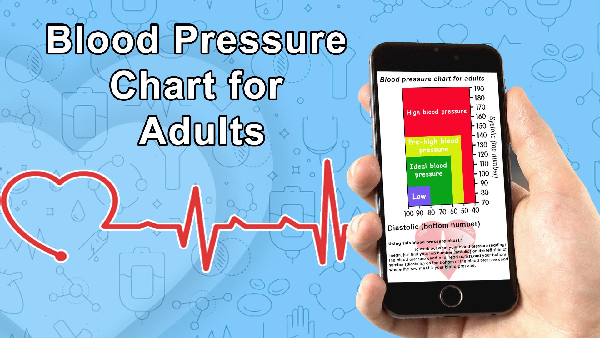 blood pressure calculator bp info log dairy for android show me a blood sugar chart