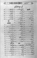 Hikmat book urdu/kanaz ul markbat part1 Poster