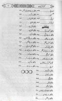 Hikmat book urdu/kanaz ul markbat part1 ảnh chụp màn hình 1