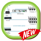 CCTV Camera Wiring Diagram আইকন