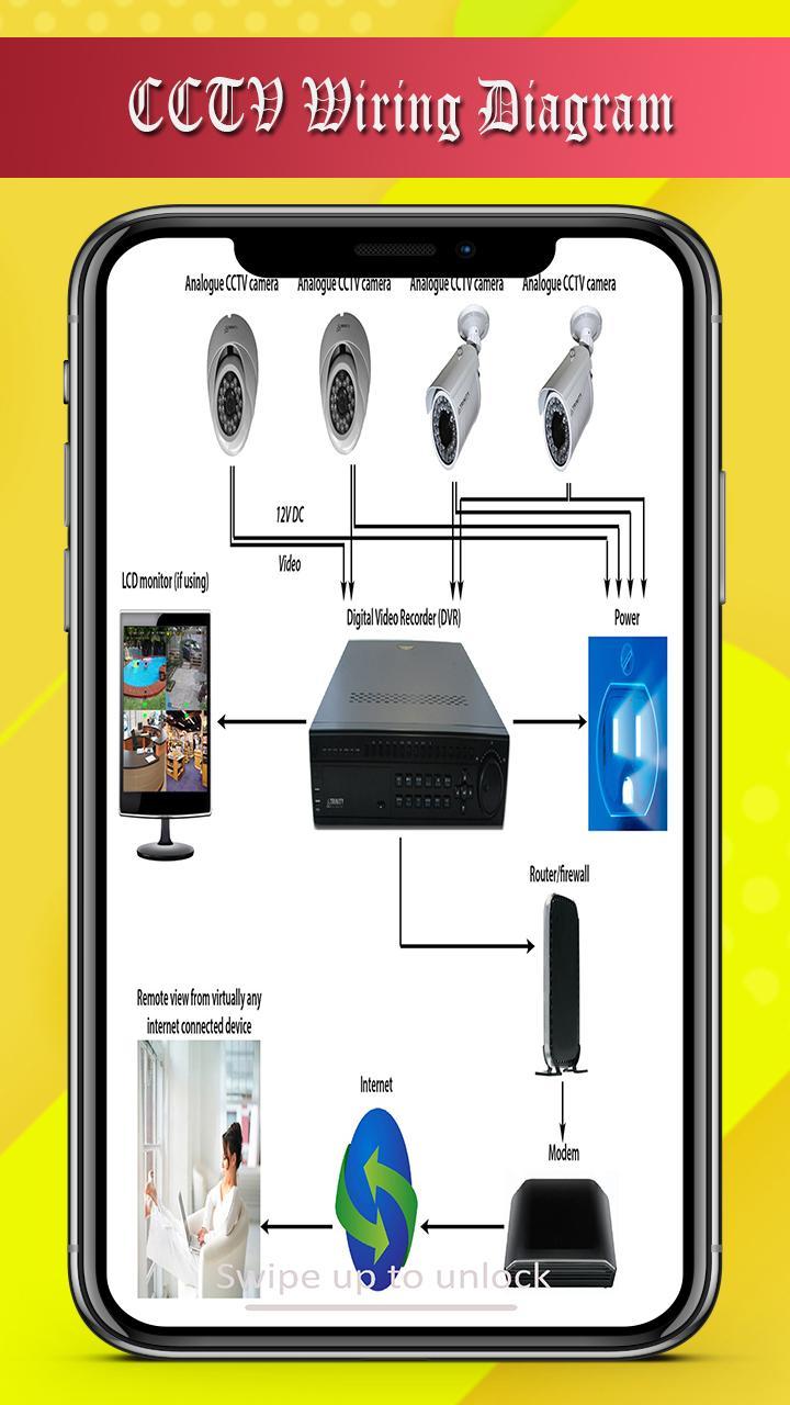 Wiring Diagram For Cctv from image.winudf.com