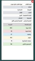 نتائج التعليم الاساسى - محافظة القاهرة capture d'écran 2