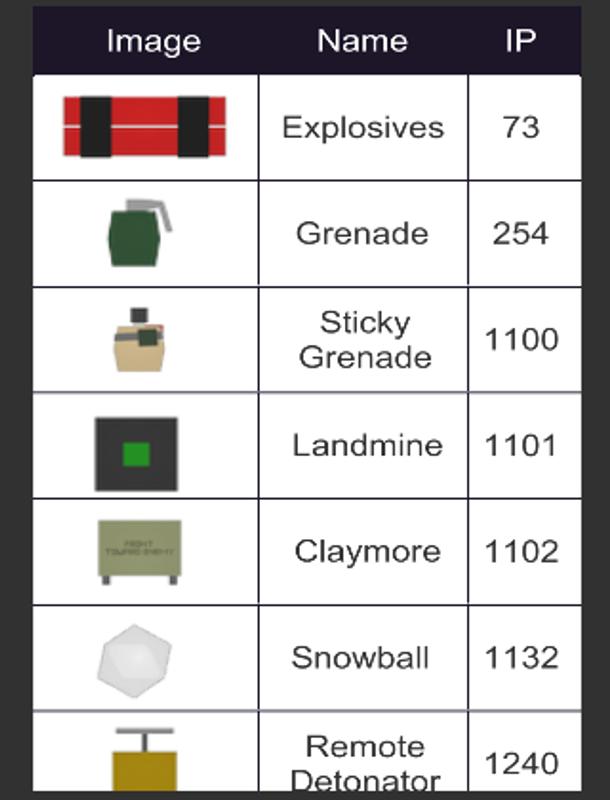 Айди вещей в unturned. ID предметов унтурнед. Unturned ID. ID вещей в Unturned. ИД предметов антюрнед.