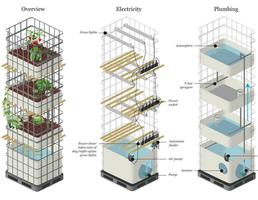 Aquaponics Ý tưởng DIY ảnh chụp màn hình 2