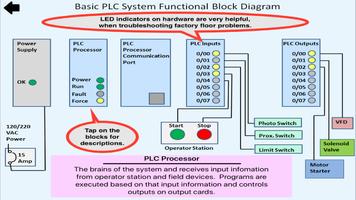 PLC Simulator, Mechatronics, P capture d'écran 2