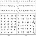 Learn Kannada