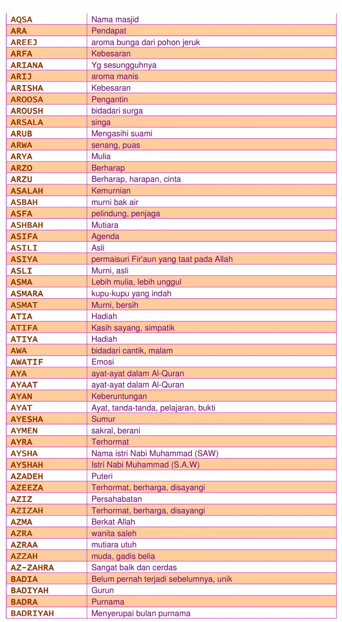 Nama bayi perempuan islami dan artinya dari a-z 2021