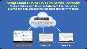 เซิร์ฟเวอร์คลาวด์ FTP/SFTP โปสเตอร์