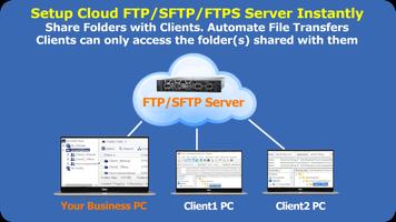 Cloud FTP/SFTP Server Hosting plakat