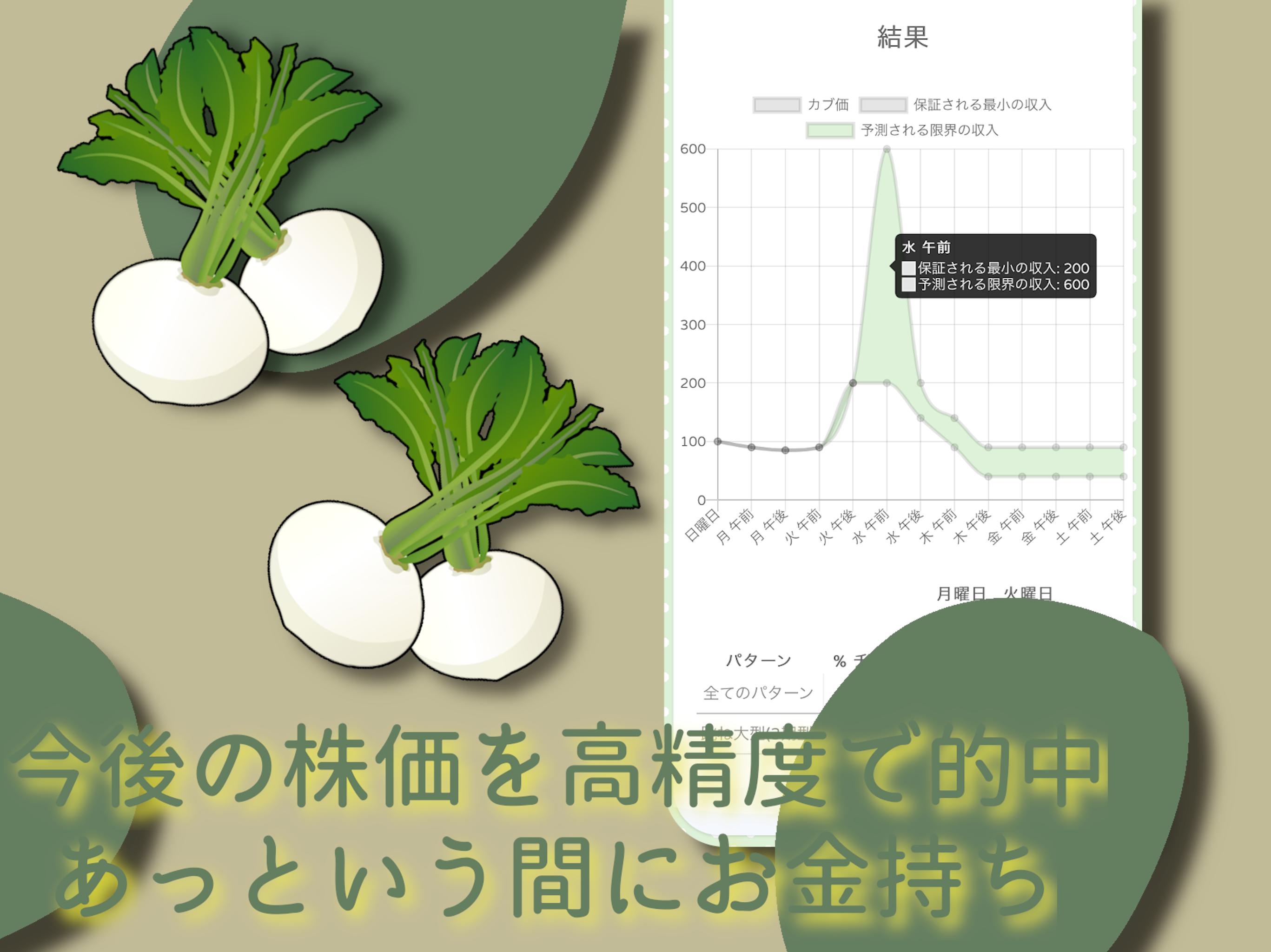 株価 あつ 森 予測