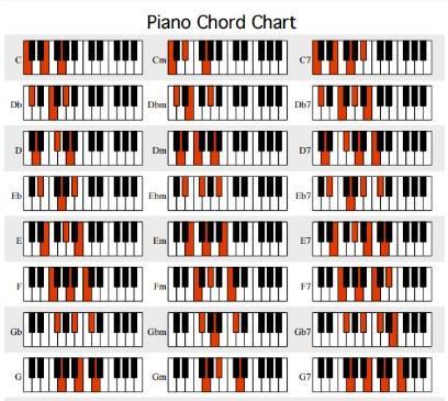 Easy Learn Piano Chord APK for Android Download
