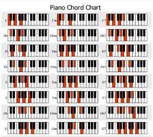 Facile d'apprendre Piano Chord capture d'écran 1