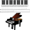 आसान पियानो Chords