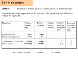 QCM Biologie 截圖 3