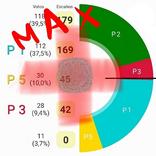Party Seats Election Sim. MAX+