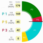 Party Seats Election Simulator 图标