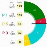 Party Seats Election Simulator