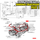 ikon diagram pengkabelan listrik bagian 1