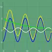 Online Graph Plotter, Calculat