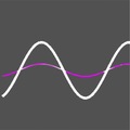 Sound Waves