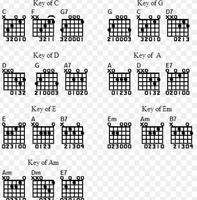 Guitar Key Complete স্ক্রিনশট 3