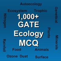 GATE Ecology MCQ poster